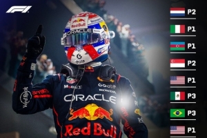 疯狂追分维斯塔潘最后十站均登上领奖台，拿到6次冠军