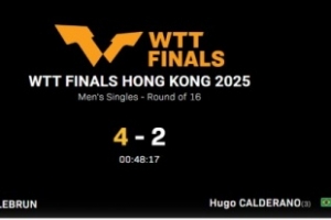小勒布伦4-2击败雨果·卡尔德拉诺，晋级WTT中国香港总决赛8强