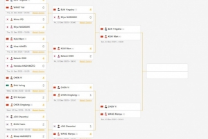 国乒包揽四强！WTT总决赛女单四强：孙颖莎vs蒯曼、王曼昱vs陈熠