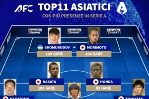 意甲出场最多的亚洲球员11人阵：中田英寿、长友佑都、奥代罗在列