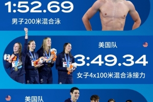 2025三项长池游泳世界纪录被刷新，马尔尚200米混成唯一个人项目