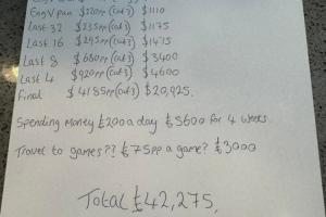 英格兰球迷算账：一家五口穷游世界杯，最少要花4.2万英镑🤯