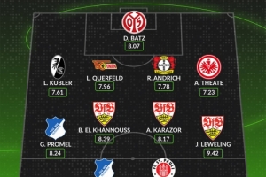 whoscored本轮德甲最佳阵：勒威林、安德里希领衔，巴特斯在列